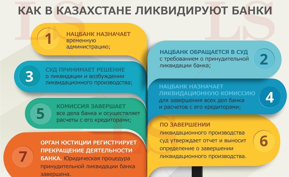 Что делать с ипотекой если банк лишили лицензии | Ипотекарь